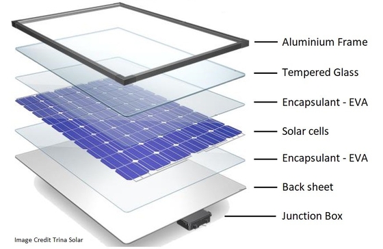 300W panneau solaire décorations Grade 6000 série Noir cadre solaire en aluminium par Shengxin
